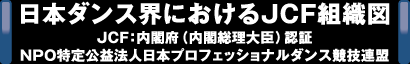 組織図